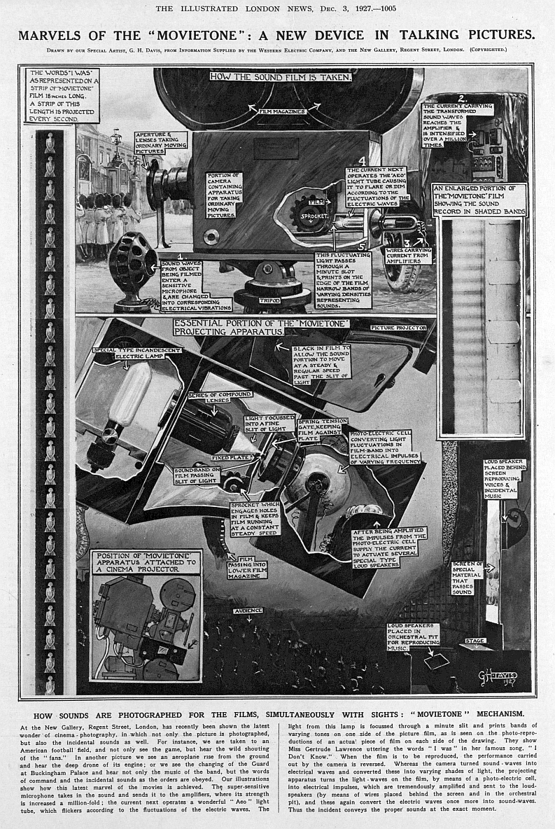 Movietone sound system
